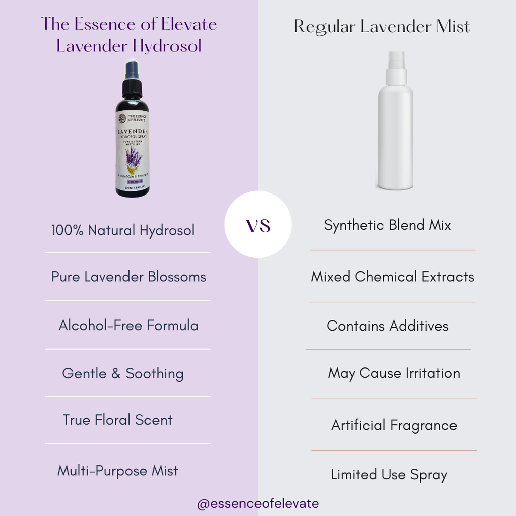 The Essence of Elevate Lavender Hydrosol