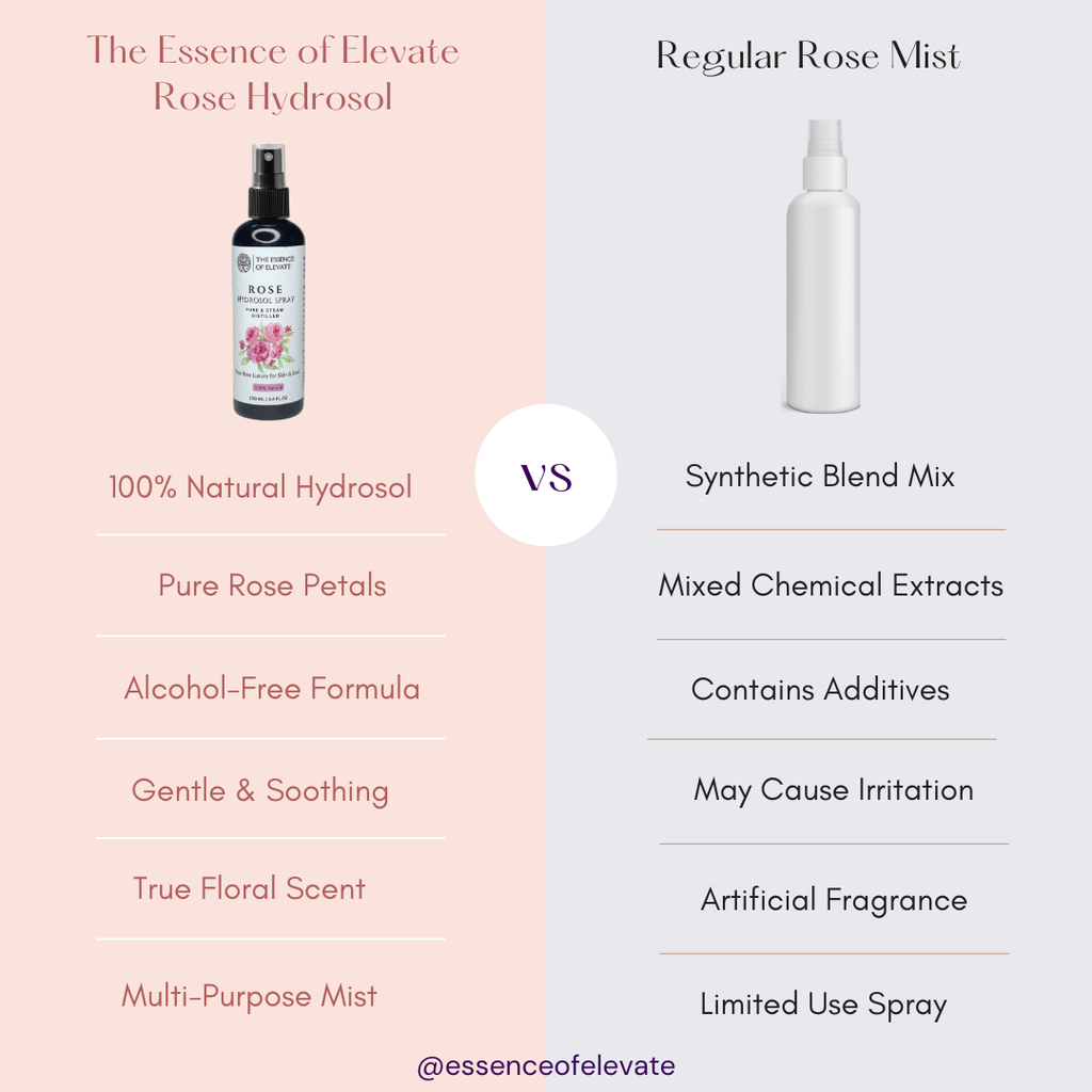 The Essence of Elevate Rose Hydrosol