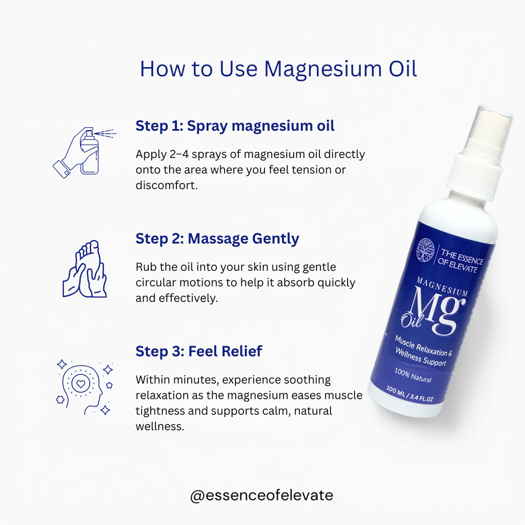 Magnesium Oil Spray